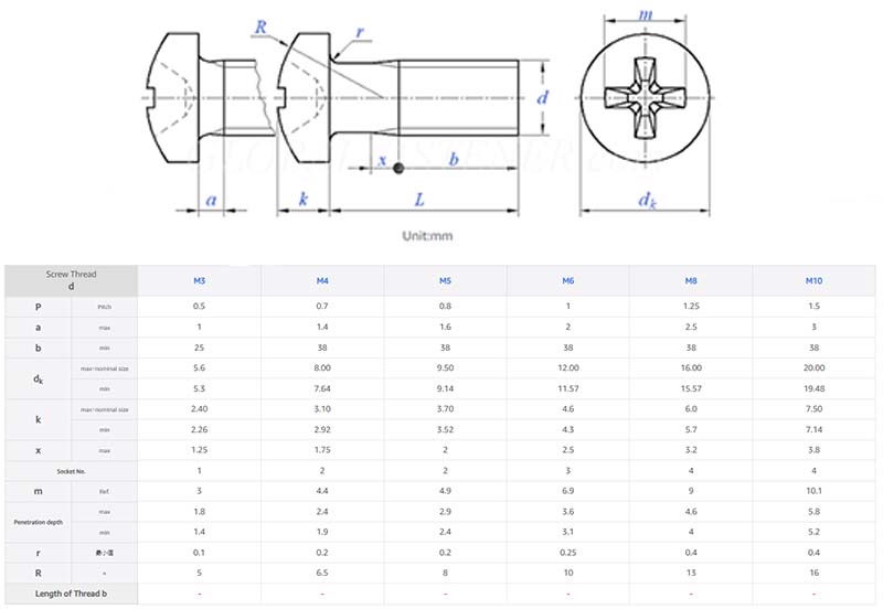 Pan head cross recessed screw parameter