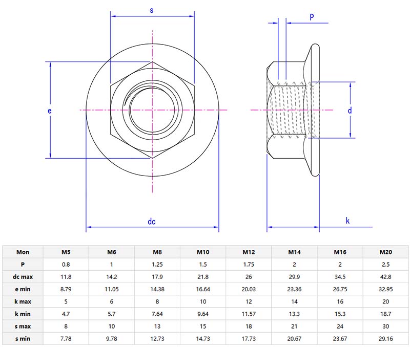 Hexagonal flange bearing nut