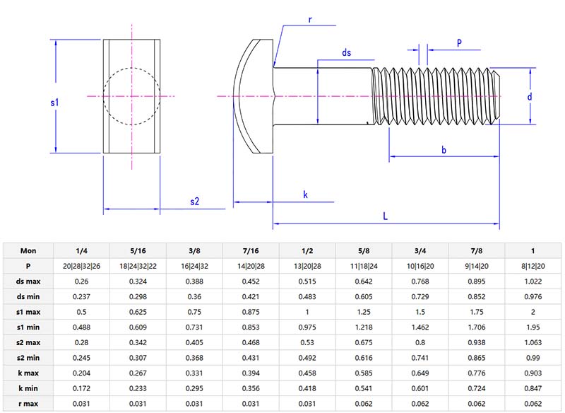 T head bolts parameter