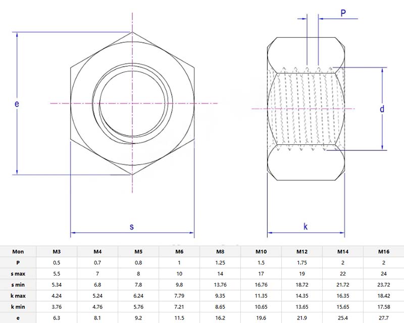 Hexagon Thick Nut parameter