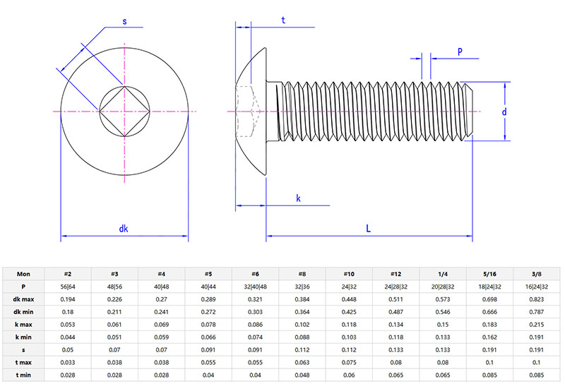 Pan head screw with square slot parameter