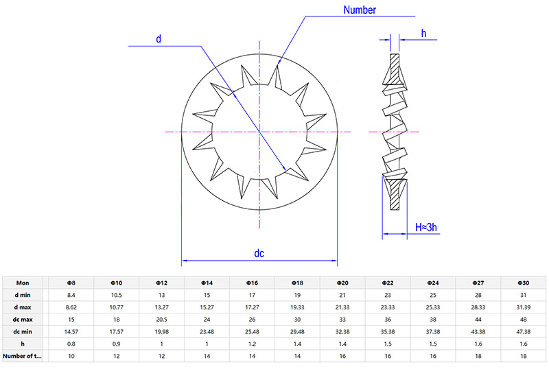 lock washer with internal teeth