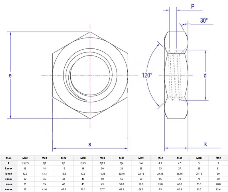 Semi finished hexagon thin nut parameter
