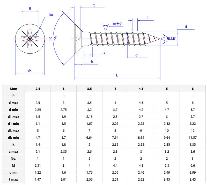 Cross Recessed Screw