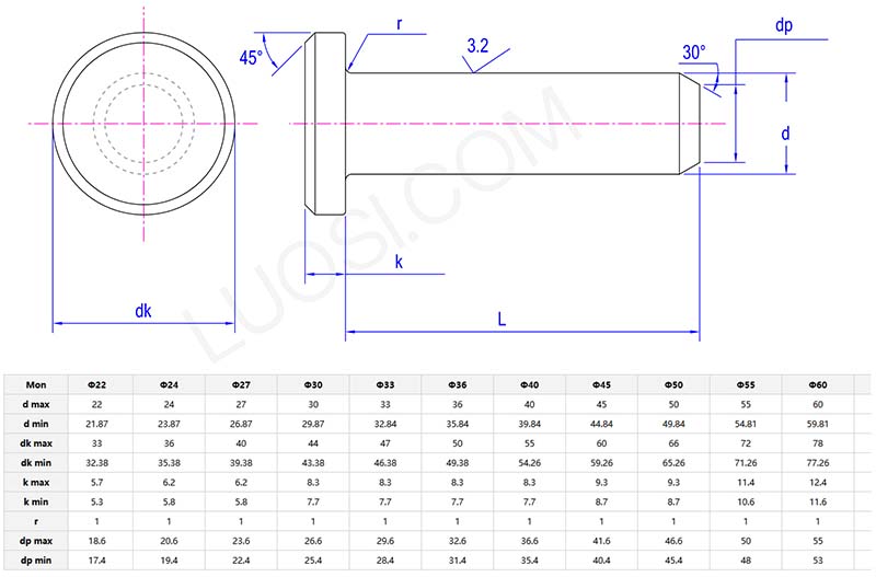 Metric clevis pins with head parameter