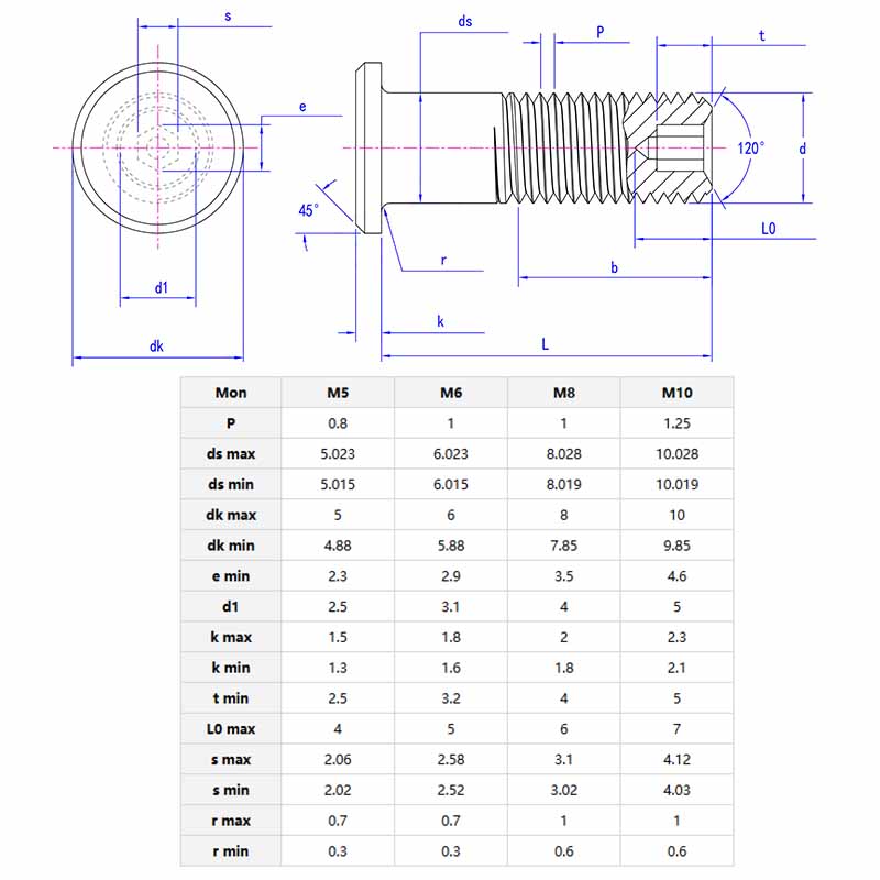 Flat head bolts