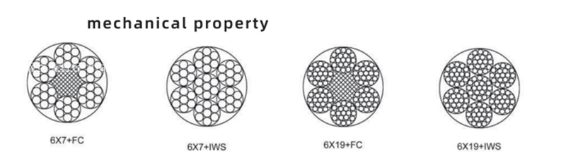 Ultra Reliable Aircraft Steel Wire Rope