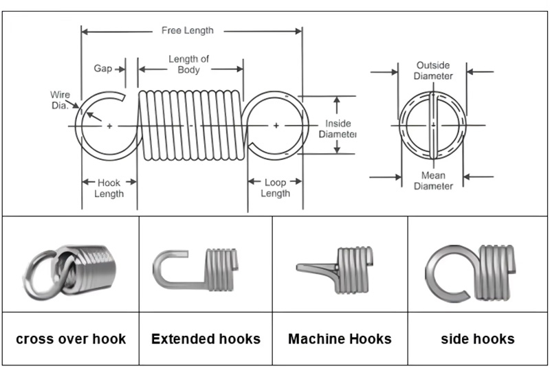 Custom Coiled Torsion Spring