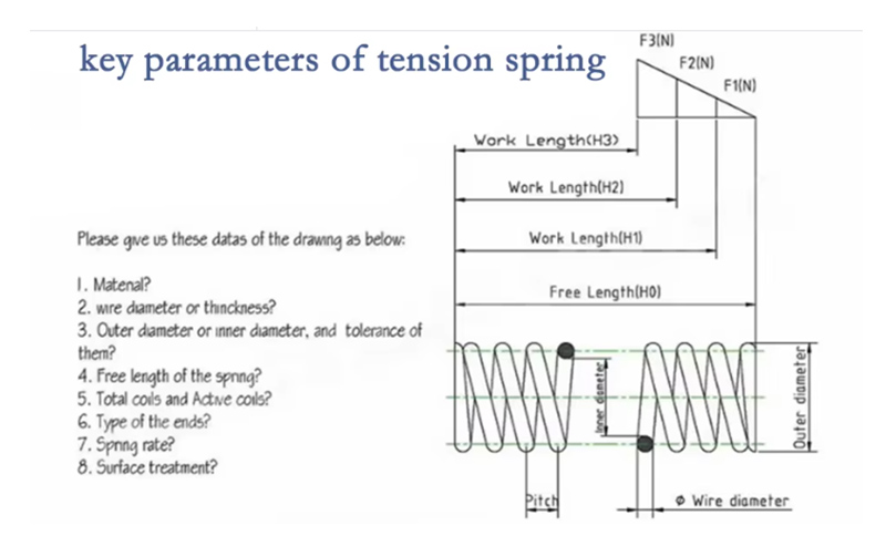 Adaptively Compressive Compression Spring Adaptively Compressive Compression Spring